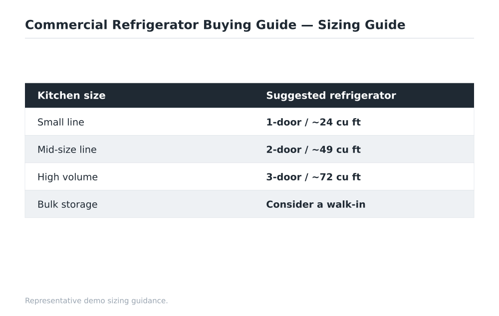Commercial Refrigerator Buying Guide sizing guide