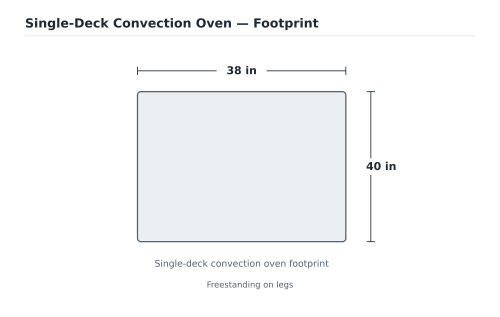Single-Deck Convection Oven footprint diagram