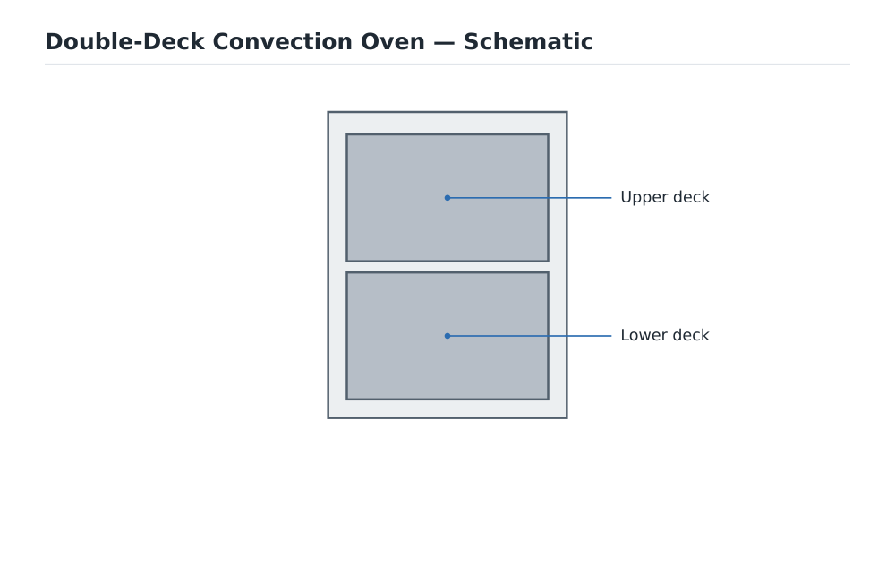 Double-Deck Convection Oven schematic diagram