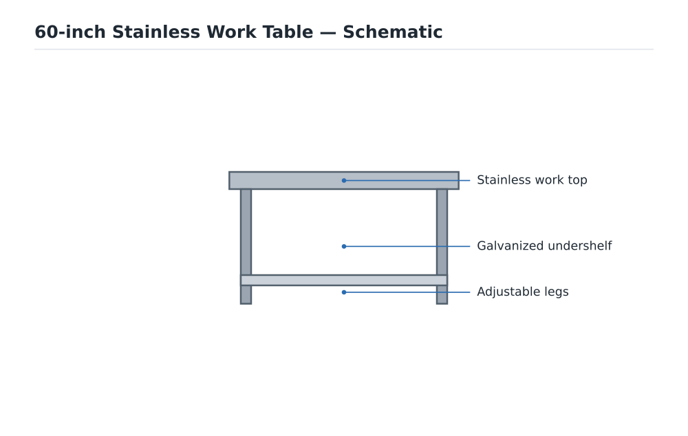60-inch Stainless Work Table schematic diagram